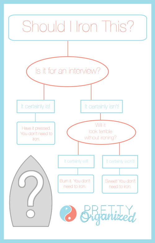 ironing flow chart, laundry cleaning tip